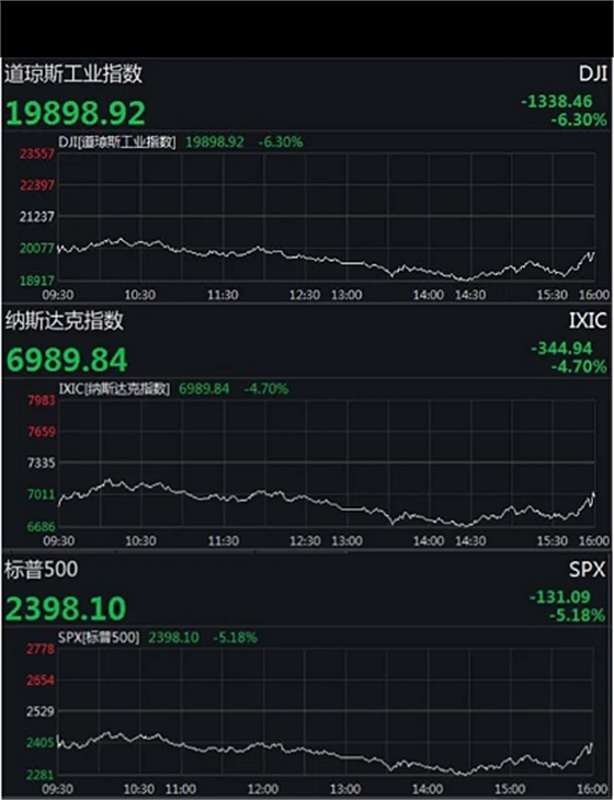  全球已超過20萬例、意大利2000多名醫(yī)護人員感染、美股又熔斷……  提取關鍵