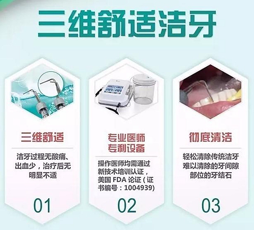 牙周病患者的外提升 梁光強