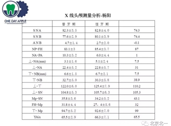 多學(xué)科病例分析---正畸、種植、微創(chuàng)拔牙多學(xué)科交叉病例