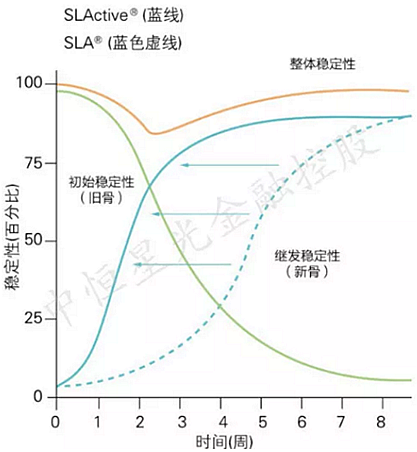 士卓曼ITI種植體到底好在哪？——種植牙行業(yè)淺析
