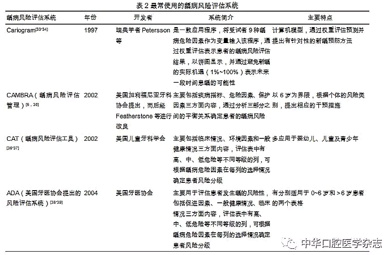 	【專(zhuān)論】全生命周期的齲病管理